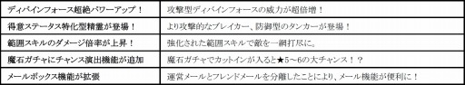 画像ギャラリー No.021のサムネイル画像 / 「どこでもダンジョン」,アップデート「顕現せし神の力」が本日実装