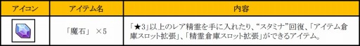 画像ギャラリー No.022のサムネイル画像 / 「どこでもダンジョン」,アップデート「顕現せし神の力」が本日実装