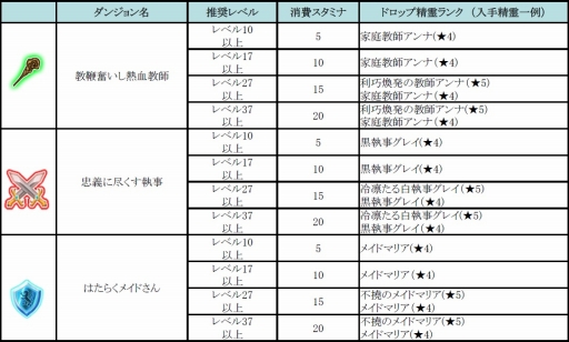 画像ギャラリー No.014のサムネイル画像 / 「どこでもダンジョン」,アップデート「共鳴せし精霊の呼び声」が実装