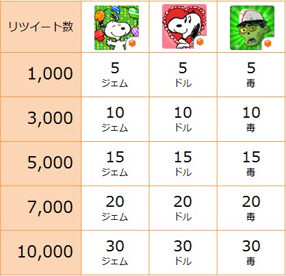 ���������꡼ No.005�Υ���ͥ������ / �֥��̡��ԡ� �ɥ��åץ��פʤɥӡ��饤���3�����ȥ뤬Ϣư����2�祭���ڡ���