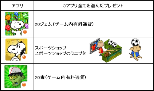 画像ギャラリー No.001のサムネイル画像 / 「ゾンビカフェ」など,3つのアプリを遊ぶとプレゼントがもらえる