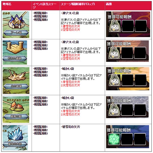 ������#008�Υ���ͥ���/�ַ���Υ��ƥ��饹�ס����ꥹ�ޥ����ꥢ���ƥ������Υ�����ť���פ����䳫��