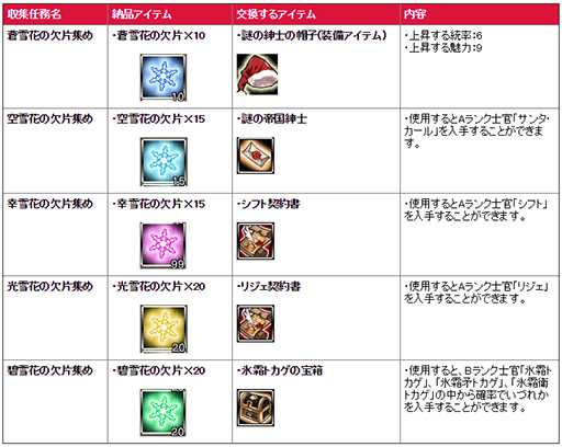 ������#009�Υ���ͥ���/�ַ���Υ��ƥ��饹�ס����ꥹ�ޥ����ꥢ���ƥ������Υ�����ť���פ����䳫��