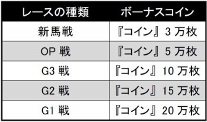 画像ギャラリー No.002のサムネイル画像 / 「ソリティ馬」新たに「ランキング機能」を追加。追い込み馬のアンドロイバ登場