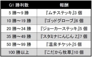 画像ギャラリー No.005のサムネイル画像 / 「ソリティ馬」新たに「ランキング機能」を追加。追い込み馬のアンドロイバ登場