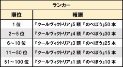 画像ギャラリー No.002のサムネイル画像 / 「ソリティ馬」,「獲得コイン額」を競うランキングイベントがスタート