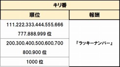 画像ギャラリー No.003のサムネイル画像 / 「ソリティ馬」,「獲得コイン額」を競うランキングイベントがスタート
