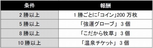 画像ギャラリー No.001のサムネイル画像 / スマホ版「ソリティ馬」でビーダッシュなGWイベントが開催。セーラー服を着たお馬さんが初登場
