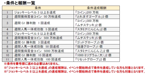画像ギャラリー No.001のサムネイル画像 / 「ソリティ馬」で限定馬「ミッションクリヤー」がもらえるイベントが5月11日から開始