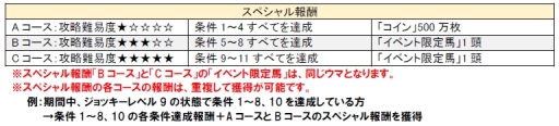 画像ギャラリー No.002のサムネイル画像 / 「ソリティ馬」で限定馬「ミッションクリヤー」がもらえるイベントが5月11日から開始