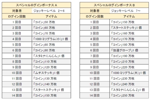 画像ギャラリー No.003のサムネイル画像 / 「ソリティ馬」で限定馬「ミッションクリヤー」がもらえるイベントが5月11日から開始