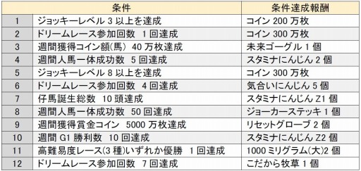 ���������꡼ No.001�Υ���ͥ������ / �֥���ƥ��ϡ״��ָ���֤��ߤ��ޤΤ��𤲡�����ס��פ�6��8���˼»�