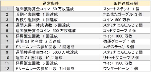 ���������꡼ No.001�Υ���ͥ������ / �֥���ƥ��ϡס��֥��˥�Х����ޡפ�����Ǥ��뼷ͼ���٥�Ȥ򳫺�