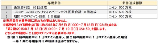 ���������꡼ No.003�Υ���ͥ������ / �֥���ƥ��ϡס��֥��˥�Х����ޡפ�����Ǥ��뼷ͼ���٥�Ȥ򳫺�