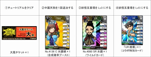 ���������꡼ No.004�Υ���ͥ������ / �֥������ε���Ϻ �Ų������פȡ֥֥饦������֡פ�Ϣư�����ڡ����»�