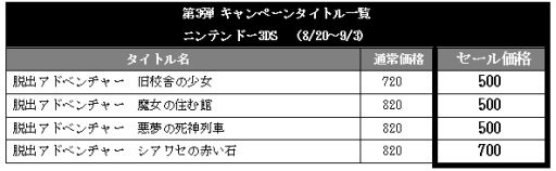 ���������꡼ No.030�Υ���ͥ������ / ��æ�Х��ɥ٥���㡼 ����ι���̸�פ�3DS�������ۿ����ꡣ����������