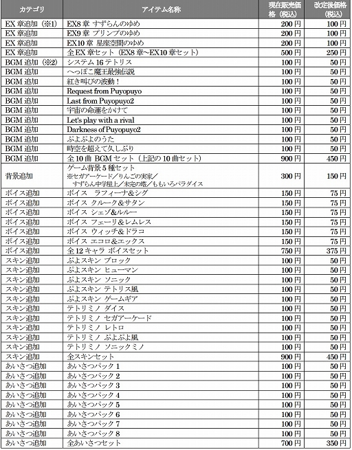 ぷよぷよテトリス スペシャルプライス の発売を記念して Dlc価格の改定が実施