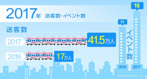 ꡼ No.003 | Хեȥ꡼֥ǹԤäOnline to Offline٥ȤμӤ