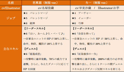 画像ギャラリー No.004のサムネイル画像 / 「ファントム オブ キル」，11月はひと味違う。制服キル姫を手に入れよう