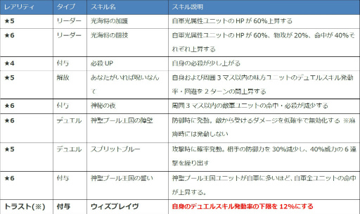 画像ギャラリー No.003のサムネイル画像 / 「ファンキル」,海上編に登場する水着キル姫を4人紹介