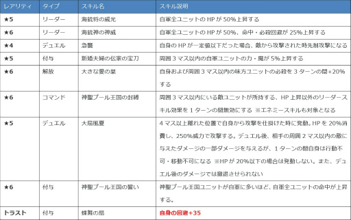 画像ギャラリー No.005のサムネイル画像 / 「ファンキル」,海上編に登場する水着キル姫を4人紹介