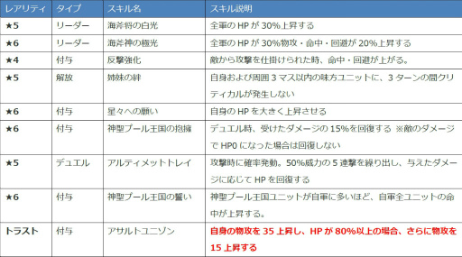 画像ギャラリー No.007のサムネイル画像 / 「ファンキル」,海上編に登場する水着キル姫を4人紹介