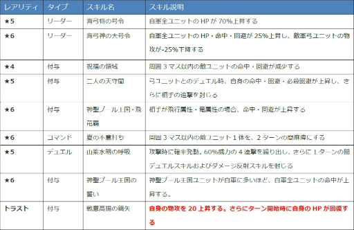 画像ギャラリー No.009のサムネイル画像 / 「ファンキル」,海上編に登場する水着キル姫を4人紹介