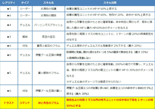 ꡼ No.011Υͥ / ֥ե󥭥סFgG2Ƥοǥ󥰡ǽȤɲ