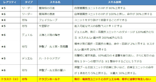 画像ギャラリー No.005のサムネイル画像 / 「ファントム オブ キル」アバリス,シストルム,アルテミスの水着情報