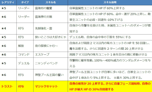 画像ギャラリー No.006のサムネイル画像 / 「ファントム オブ キル」アバリス,シストルム,アルテミスの水着情報