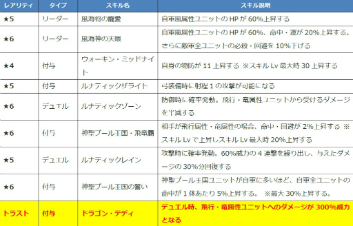 画像ギャラリー No.007のサムネイル画像 / 「ファントム オブ キル」アバリス,シストルム,アルテミスの水着情報
