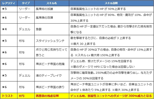 ꡼ No.007 | ֥ե󥭥סԤο˥åȡȥե륫ɡȥåȥɡȥѥ饷ɤҲ