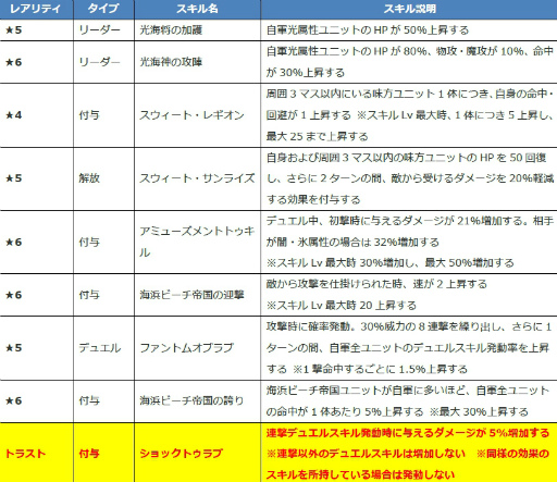 画像ギャラリー No.003のサムネイル画像 / 「ファンキル」海上編のティルフィング,イシューリエルらが公開