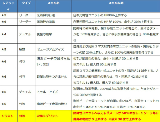 画像ギャラリー No.005のサムネイル画像 / 「ファンキル」海上編のティルフィング,イシューリエルらが公開