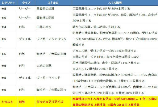 画像ギャラリー No.007のサムネイル画像 / 「ファンキル」海上編のティルフィング,イシューリエルらが公開