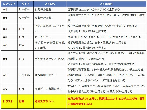 ꡼ No.007 | ֥եȥ  ס4̾ο奭餬Ҳ