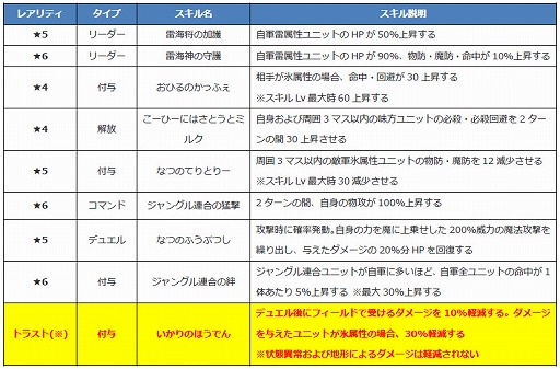 ꡼ No.006Υͥ / ֥եȥ  סȥɱ޴աɤ4Τɲ