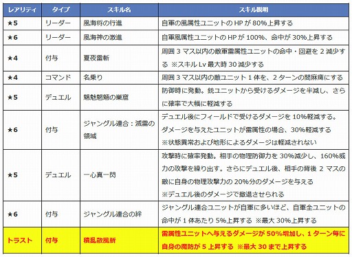 ꡼ No.007 | ֥եȥ  סȥɱ޴աɤο4̾Ҳ