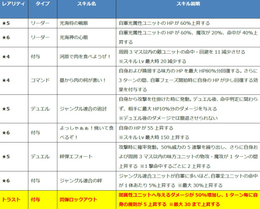 画像ギャラリー No.005のサムネイル画像 / 「ファンキル」海上編のフライクーゲル,タスラム,テュルソスを紹介