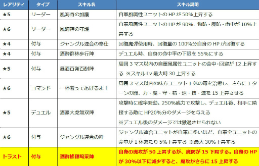 画像ギャラリー No.007のサムネイル画像 / 「ファンキル」海上編のフライクーゲル,タスラム,テュルソスを紹介