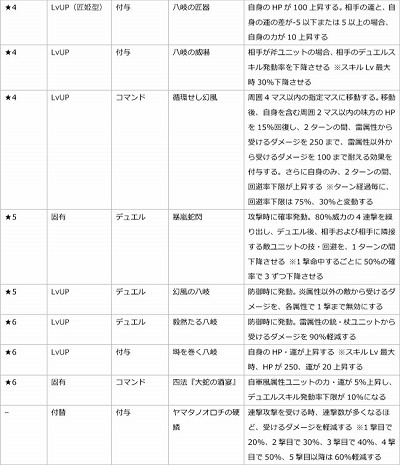 ꡼ No.007Υͥ / ֥եȥ  סǥ󥰥ɥ쥹ѤΥʡʤɤо