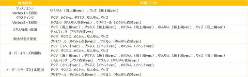 ���������꡼ No.002�Υ���ͥ������ / �֥ե���ȥ� ���� ����פǥ��˥�֤��������餷�������˽�ʡ�򡪡פȤΥ���ܤ����ﳫ��