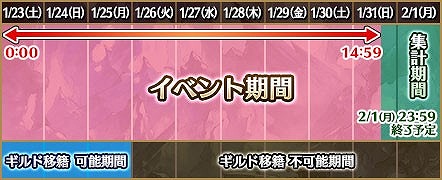 画像ギャラリー No.007のサムネイル画像 / 「ファンキル」,“シノビナイトメア”とのコラボを復刻開催。人気投票1位のクシナダが実装