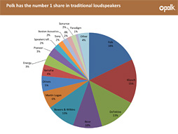 ������#015�Υ���ͥ���/���ƤΥ��ԡ������֥��ɡ�Polk Audio�����ܾ�Φ����1�ƤȤ��ƥ����ޡ��������ԡ������ȥإåɥ��åȤ��������Ƥ����տޤ�ʹ��