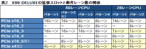 画像集#024のサムネイル/Haswell-E「Core i7-5960X」レビュー。デスクトップPC用初の8コア16スレッド&DDR4対応CPUに,ゲーマーは手を出すべきか