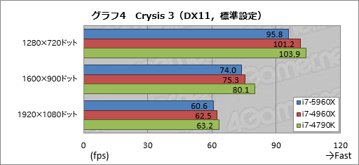 #029Υͥ/Haswell-ECore i7-5960Xץӥ塼ǥȥåPCѽ816åɡDDR4бCPUˡޡϼФ٤