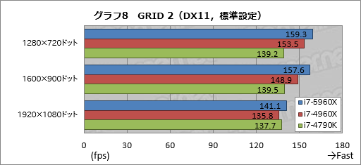 画像集#033のサムネイル/Haswell-E「Core i7-5960X」レビュー。デスクトップPC用初の8コア16スレッド&DDR4対応CPUに,ゲーマーは手を出すべきか