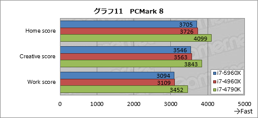 画像集#036のサムネイル/Haswell-E「Core i7-5960X」レビュー。デスクトップPC用初の8コア16スレッド&DDR4対応CPUに,ゲーマーは手を出すべきか