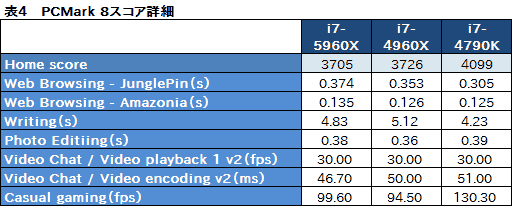 画像集#037のサムネイル/Haswell-E「Core i7-5960X」レビュー。デスクトップPC用初の8コア16スレッド&DDR4対応CPUに,ゲーマーは手を出すべきか