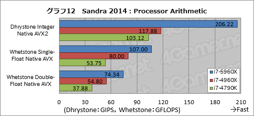 画像集#038のサムネイル/Haswell-E「Core i7-5960X」レビュー。デスクトップPC用初の8コア16スレッド&DDR4対応CPUに,ゲーマーは手を出すべきか